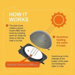 COIL Solarny piramidalny podgrzewacz wody w basenie Bestway. Intex do 7500l/h średnica 57cm