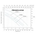 COIL Pompa cyrkulacyjna do basenu z filtrem wstępnym 600W 12000l/h samozasysająca