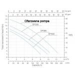 COIL Pompa cyrkulacyjna do basenu z filtrem wstępnym 600W 12000l/h samozasysająca